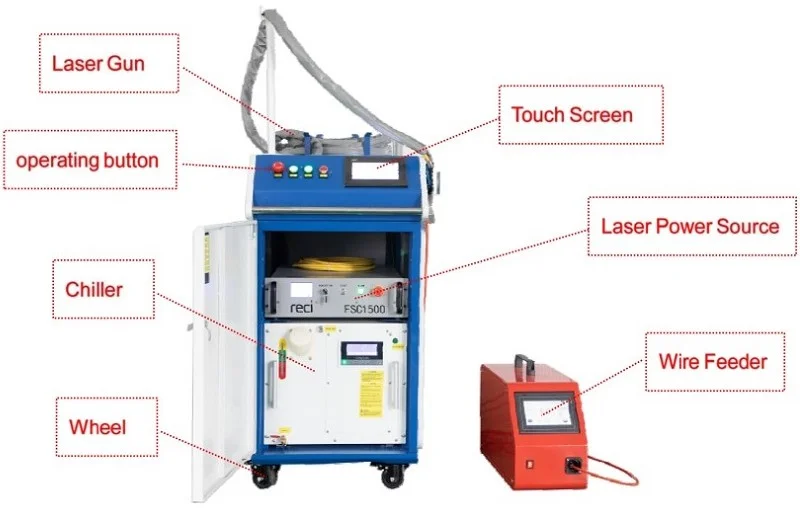 máy hàn laser 500W 2